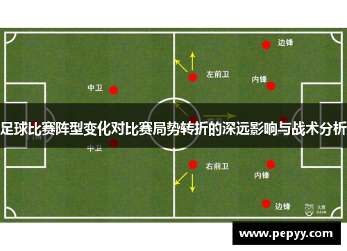 足球比赛阵型变化对比赛局势转折的深远影响与战术分析